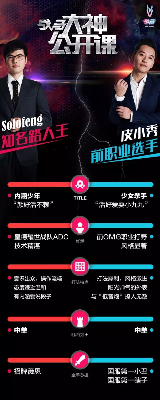 想讓女票來carry這把LOL，全靠這堂課！